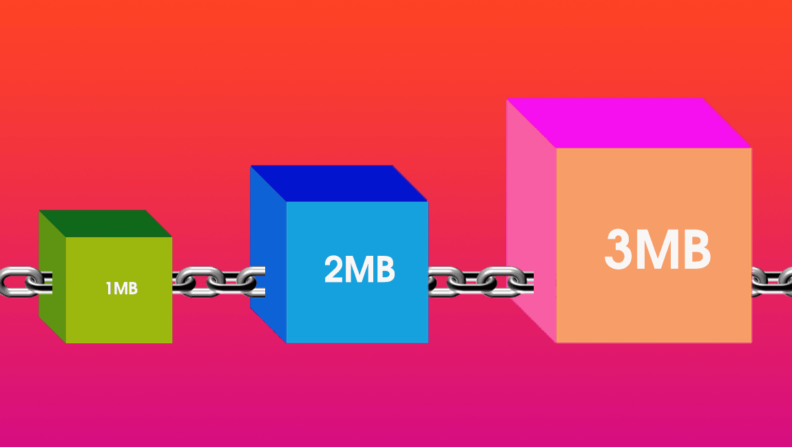 Bitcoin Average Block Size