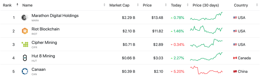 Realtime mining hardware profitability | ASIC Miner Value