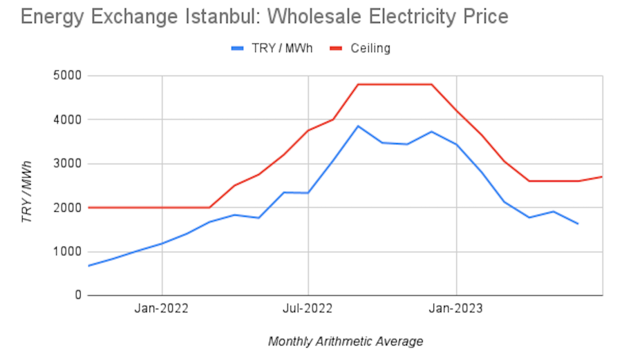 Energy Exchange Istanbul - Wikidata