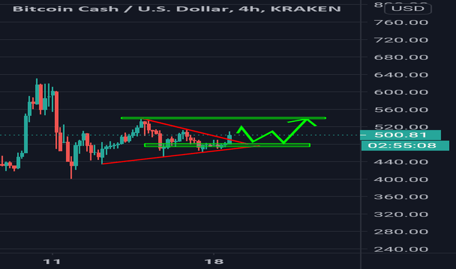 Bitcoin Cash Price (BCH), Market Cap, Price Today & Chart History - Blockworks