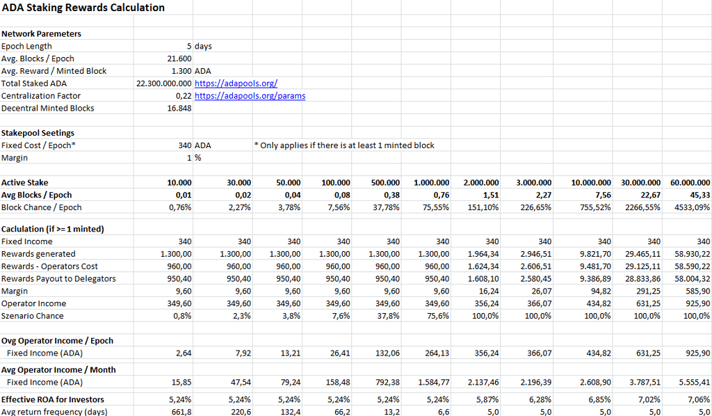 Cardano ADA Staking Rewards: ADA Staking Calculator | Bitcompare