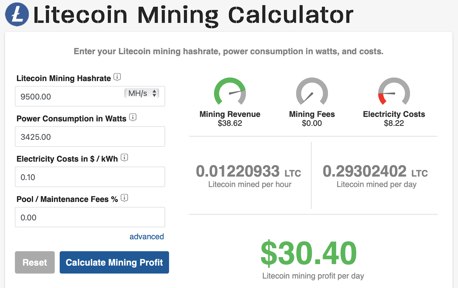 Litecoin Mining Everything You Need to Know - D-Central