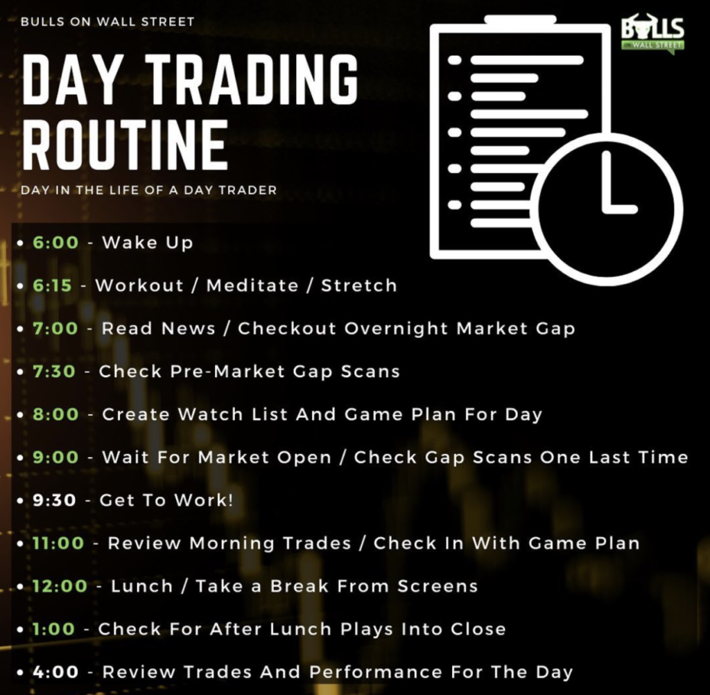 How to Successfully Swing Trade for a Living | TradingSim