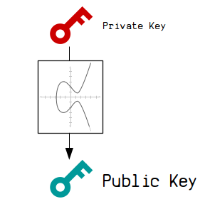 How to generate your very own Bitcoin private key