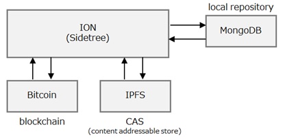 ION – Booting up the network - Microsoft Community Hub