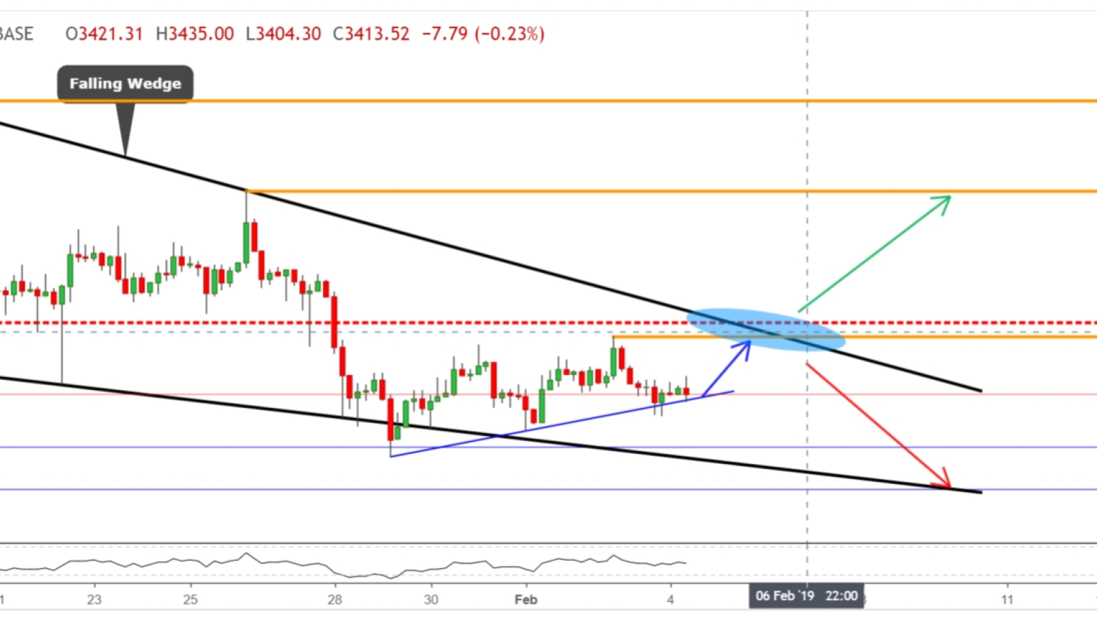 Bitcoin Price Analysis for Will BTC Price Get Back to $20,?