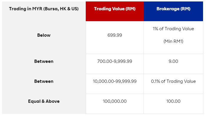 Investors FAQ | Rakuten Group, Inc.