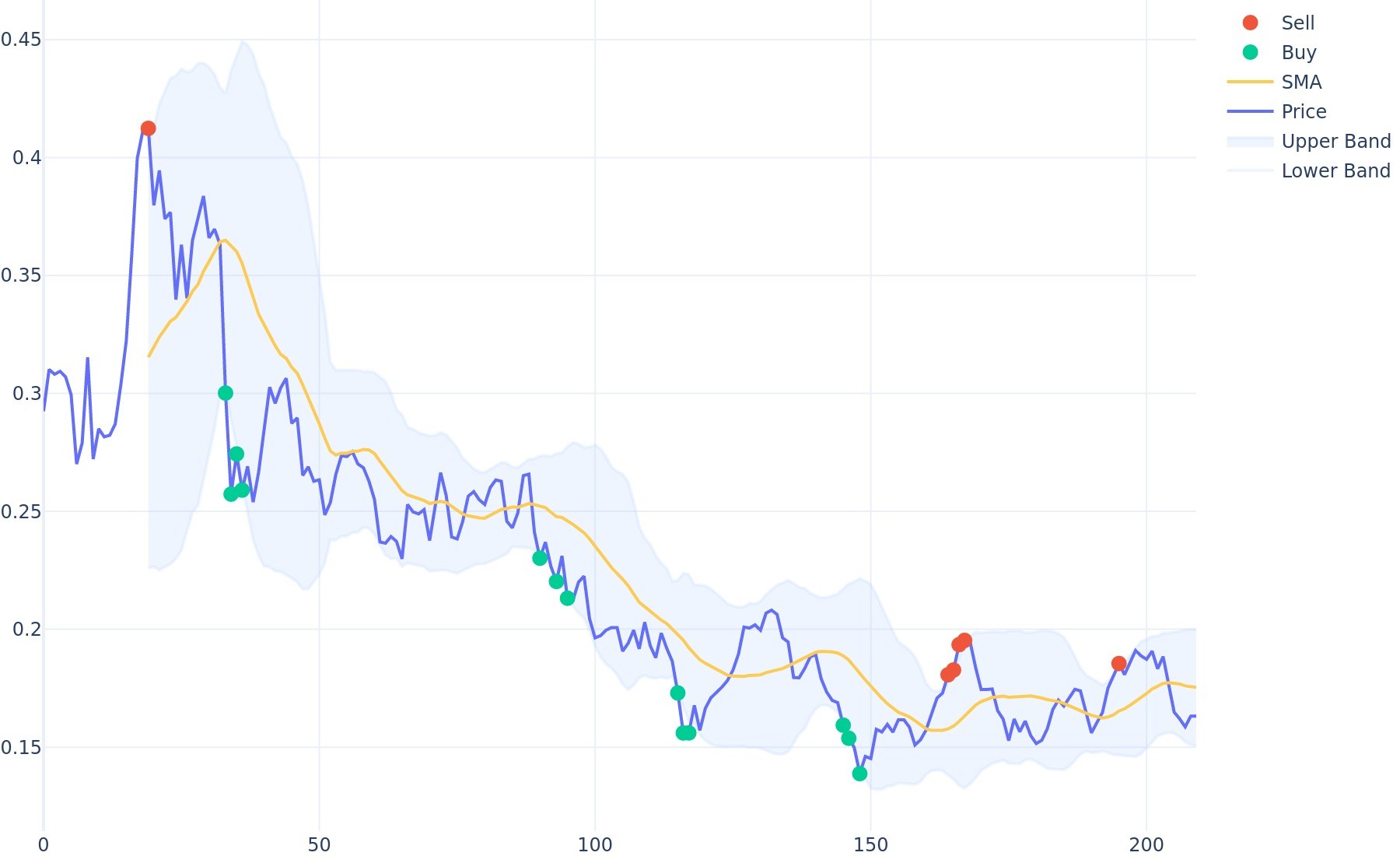 Keep Network Price Prediction: Can KEEP Reach $1?