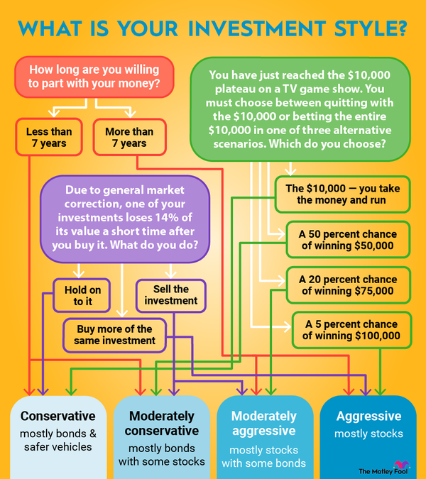 How to Invest $50k - 8 Best Ways to Invest $50, in March 