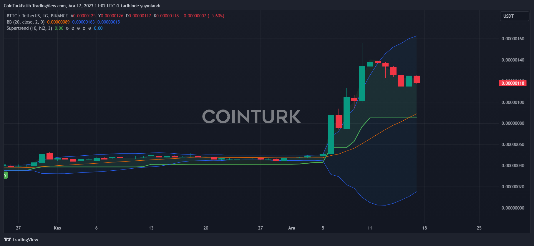 Bitcoin Cash shekel israelí exchange rate history (BCH ILS) agosto 