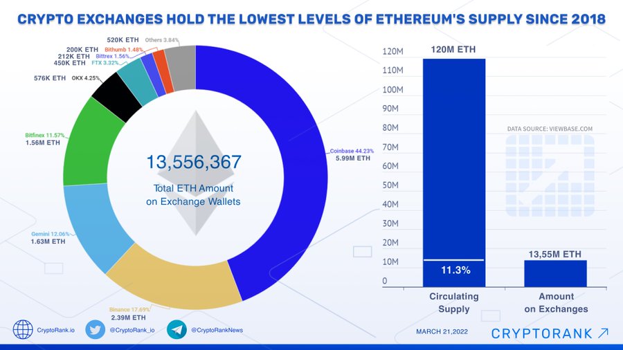 Why Is Ethereum Co-founder Proposing a Hard Cap?