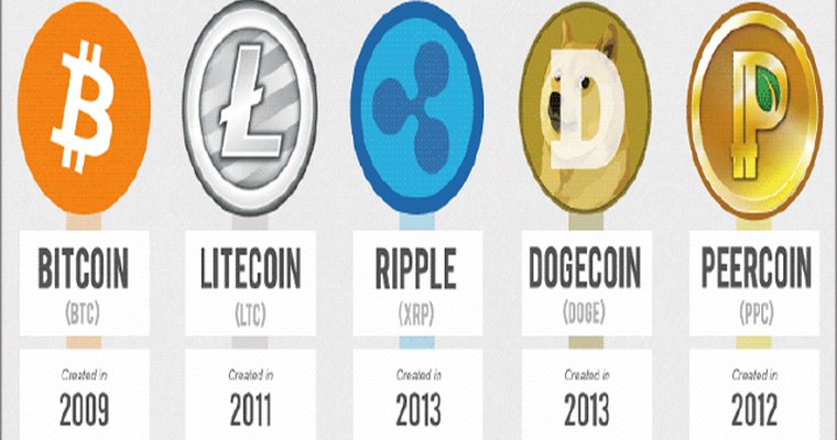 Virtual Currency: Definition, Types, Advantages & Disadvantages