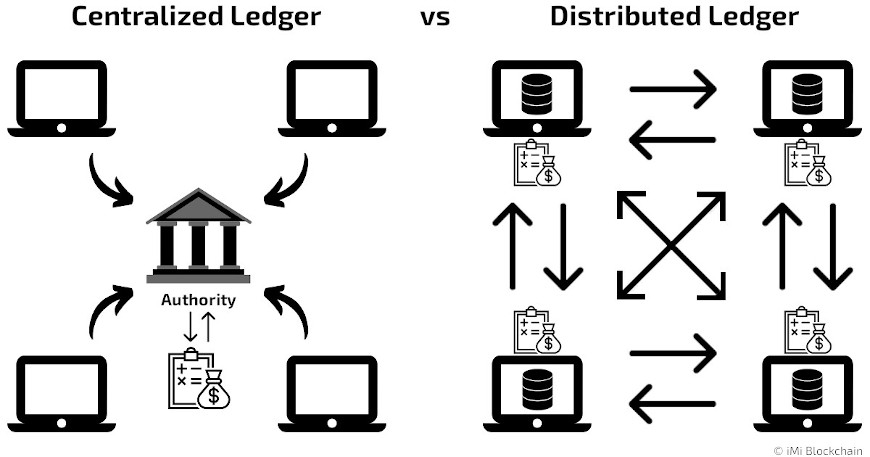 What is blockchain? | McKinsey