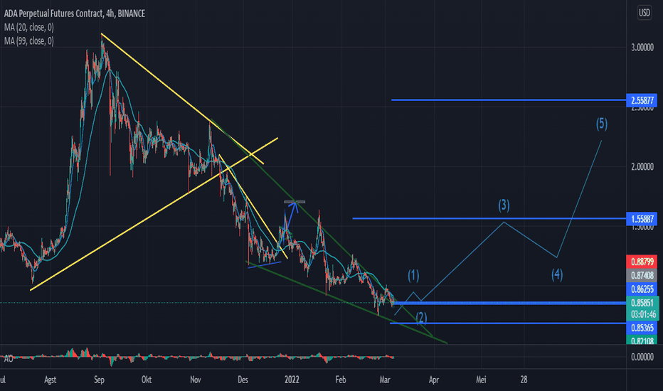 Cardano Price: ADA USD Live Chart - CryptoPurview