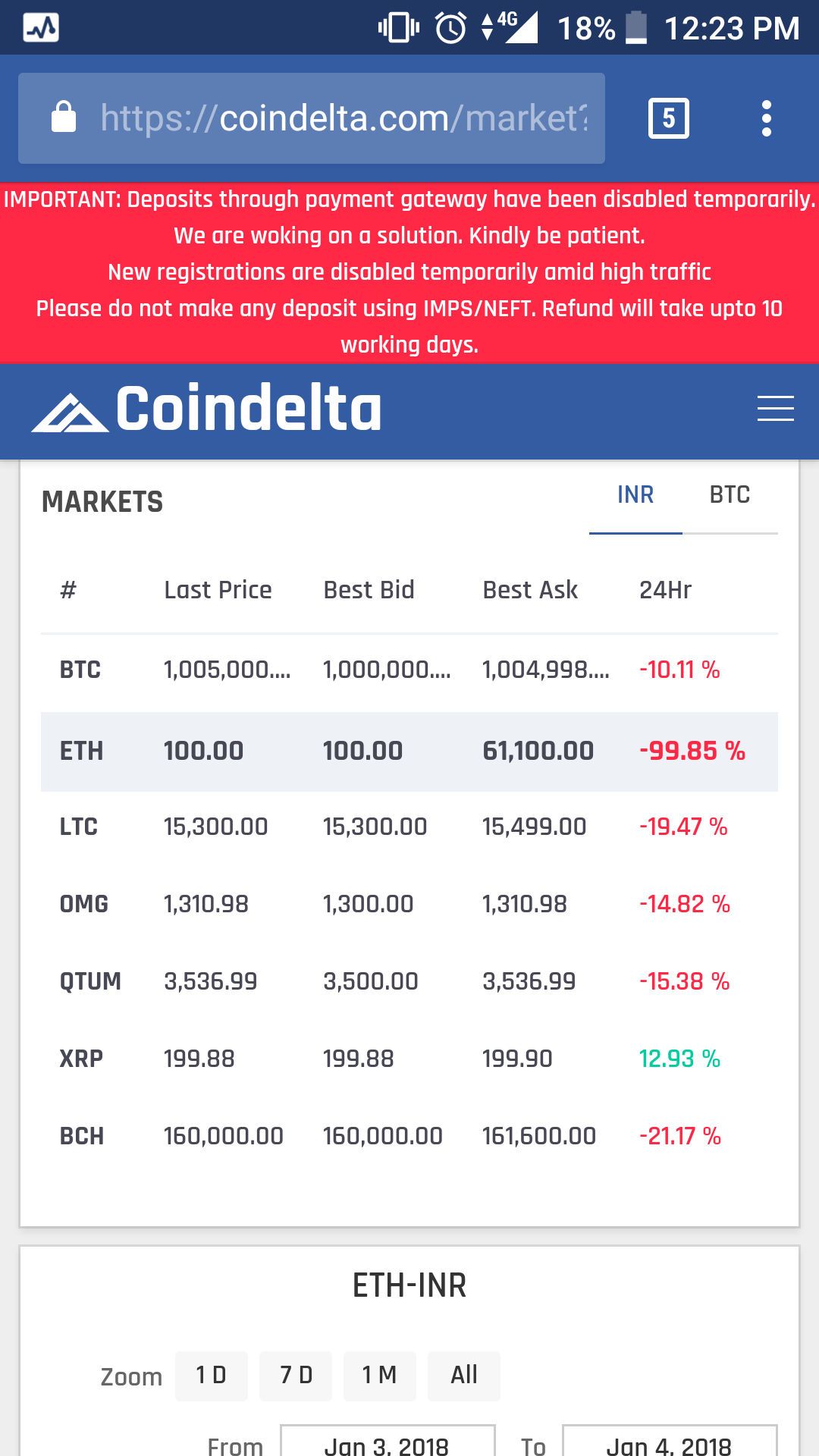 1 ETH to INR - Ethereum to Indian Rupees Exchange Rate