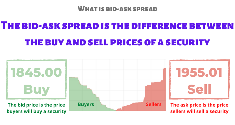 Live Cryptocurrency CFD Spreads and Rates - Blueberry Markets