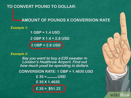 Inflation calculator | Bank of England