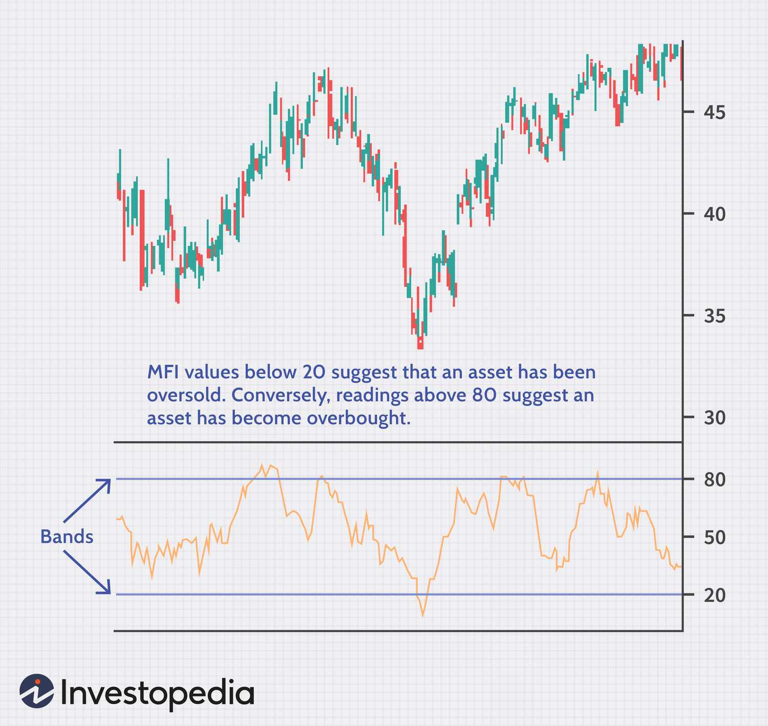 Best Day Trading Indicators • Benzinga