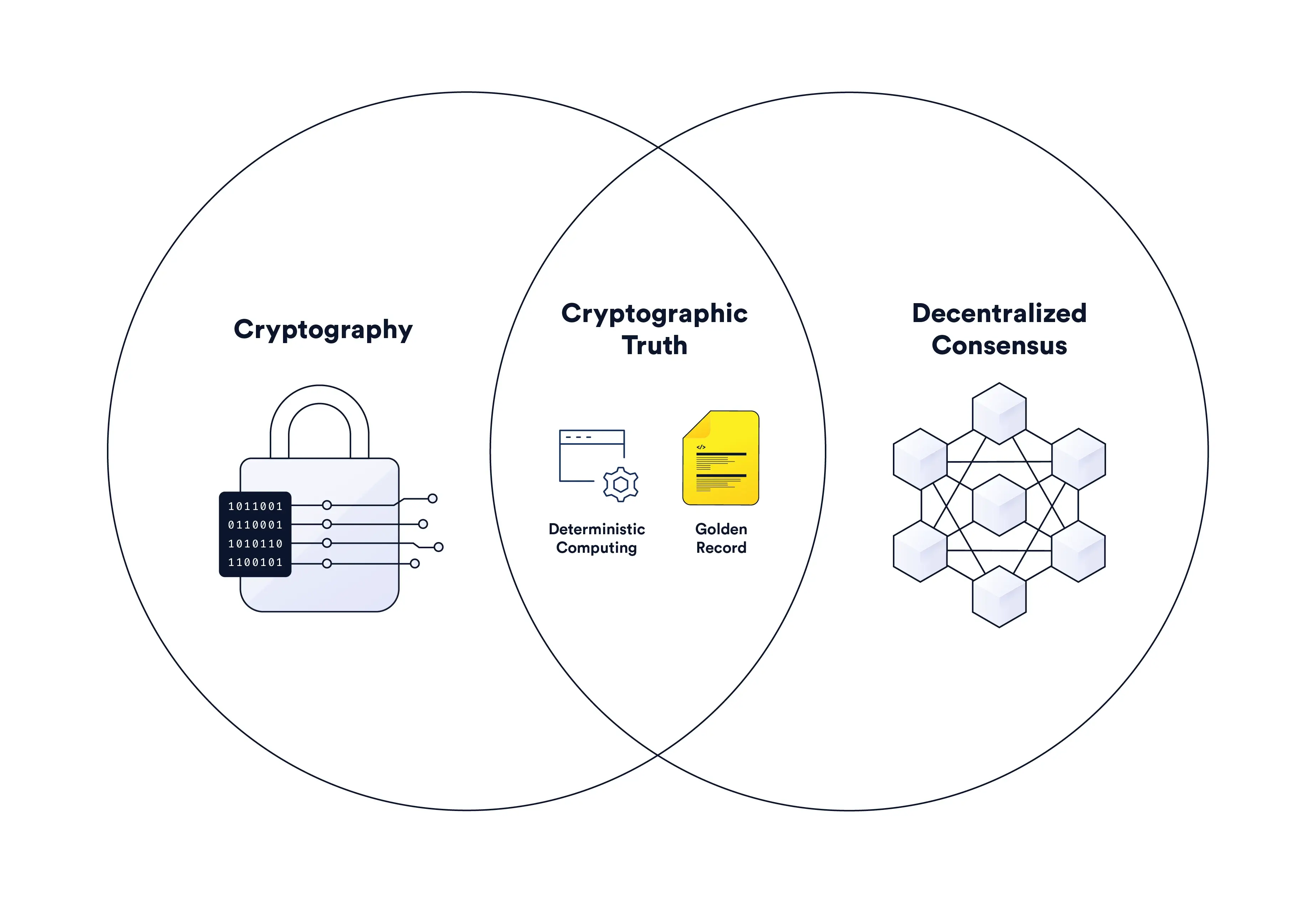 Bitcoin scalability problem - Wikipedia