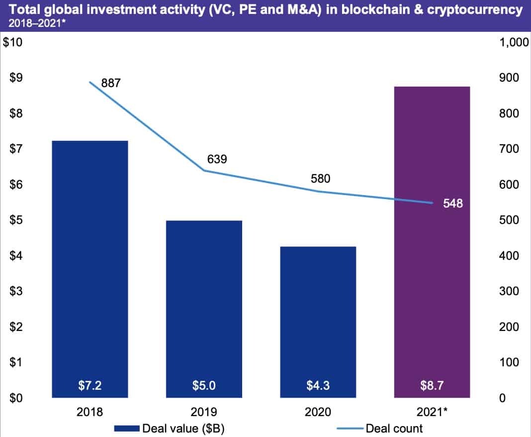 Blockchain funding and investment | Shaping Europe’s digital future