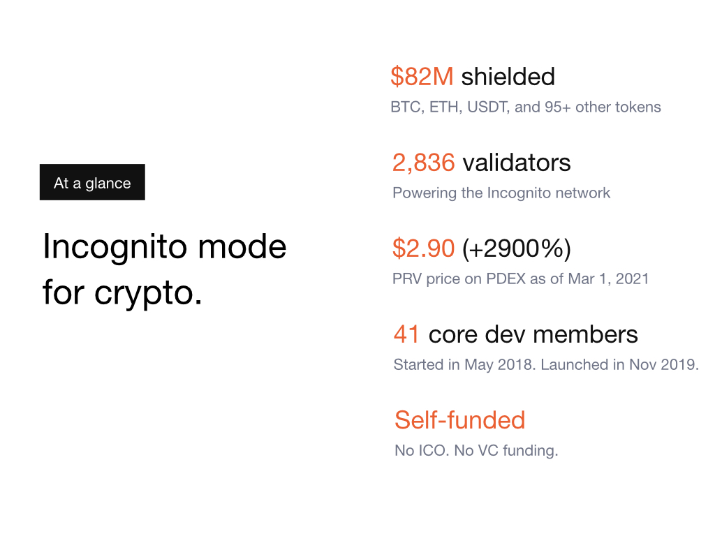 Bitcoin Incognito Vs Bitcoin Atom Comparison - XBI/BCA Cryptocurrency Comparison Charts - 1 month