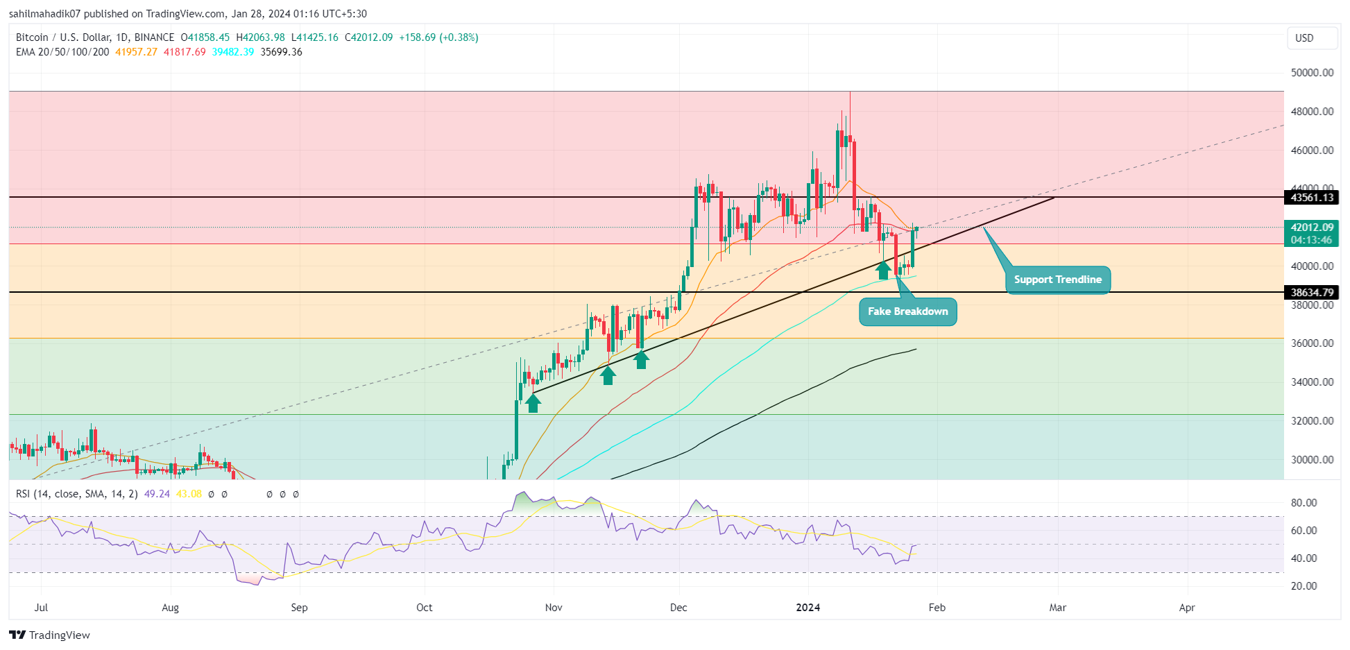 4 Australian Dollars to Bitcoins. Convert: AUD in BTC [Currency Matrix]