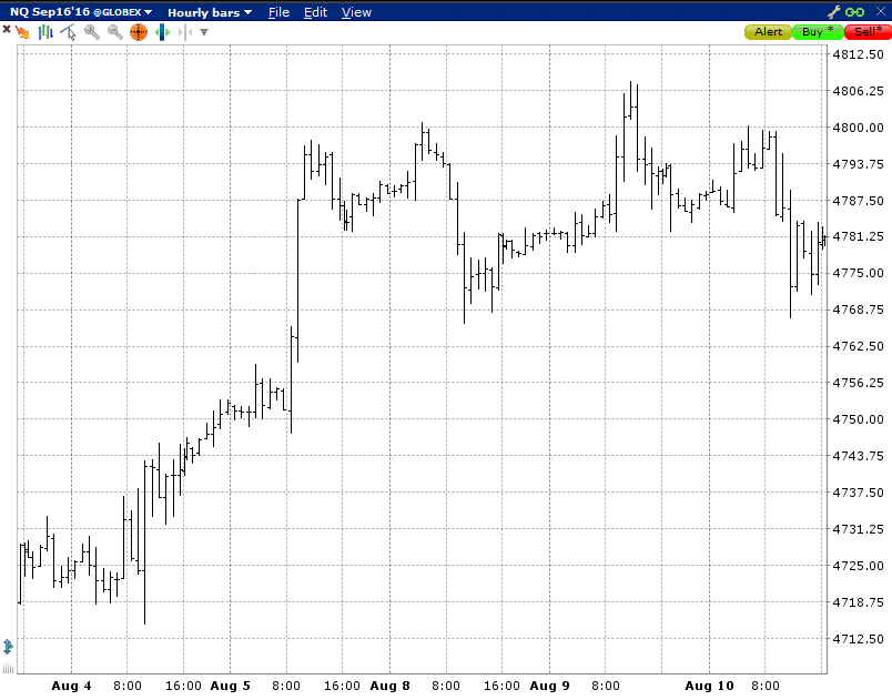 Education & Resources - Analytic Trading