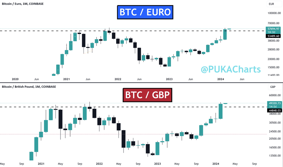 BTC USD — Prezzo e Grafico Bitcoin — TradingView