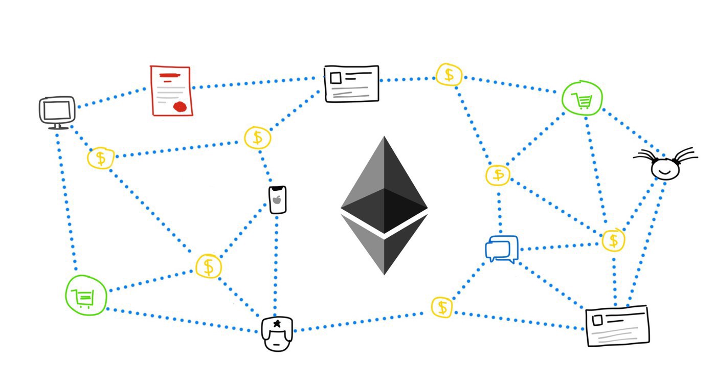 Ethereum - Wikipedia