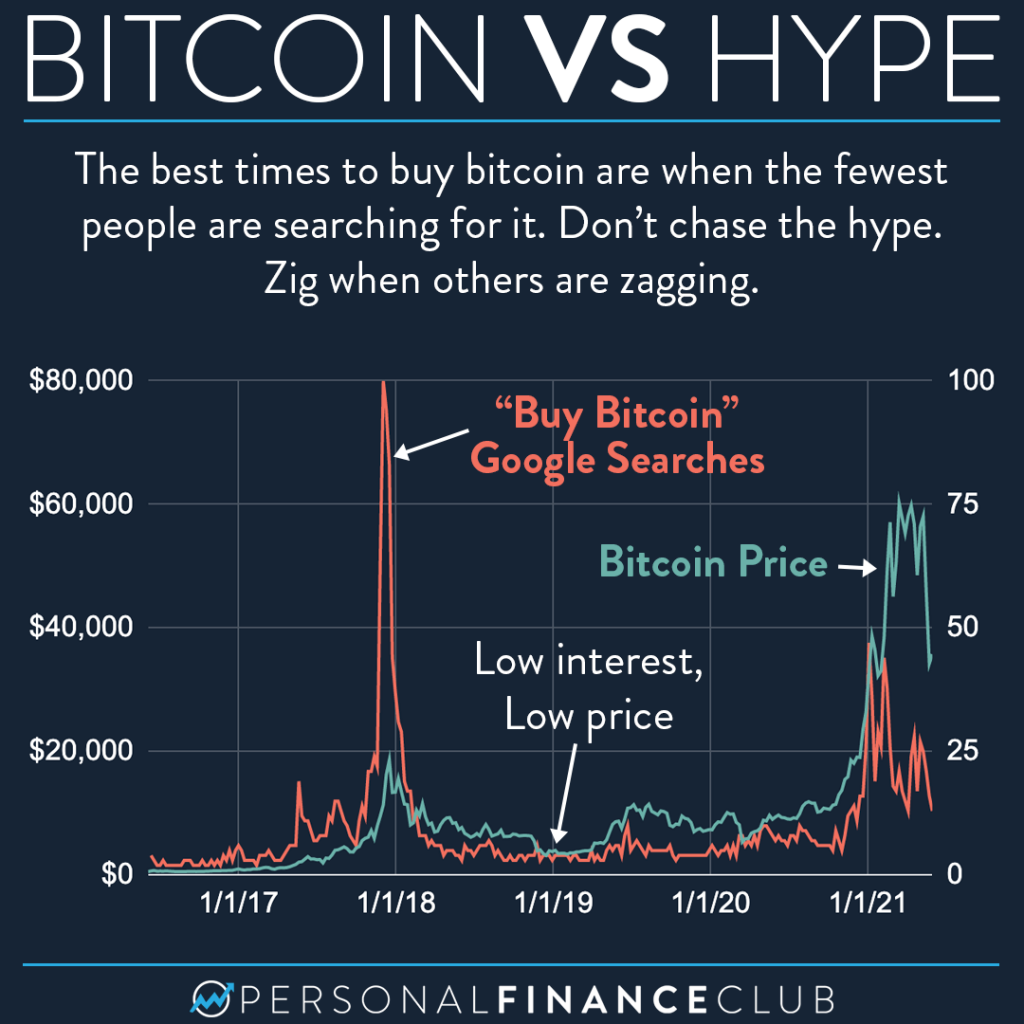 Bitcoin is falling. Should you invest in gold now? - CBS News