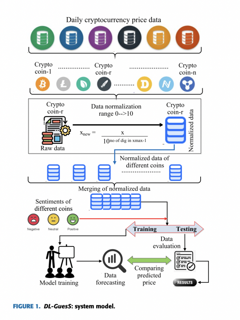 GitHub - Yrzxiong/Bitcoin-Dataset: Supervised machine learning