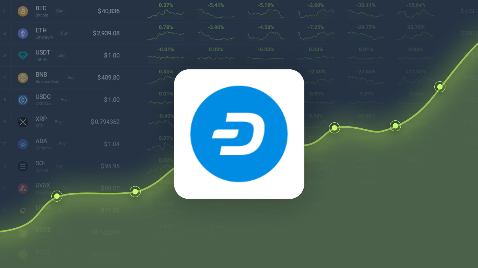 Dash price today, DASH to USD live price, marketcap and chart | CoinMarketCap