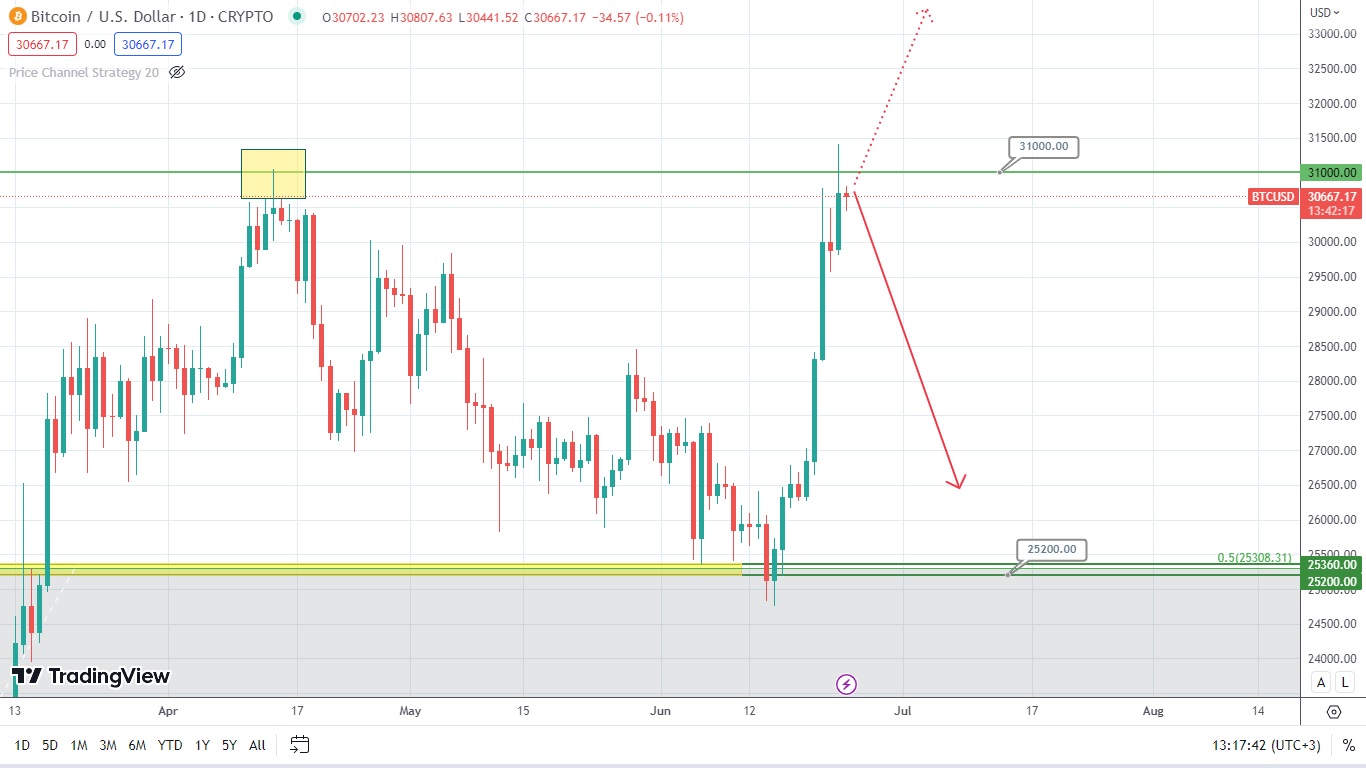 Bitcoin (BTC) Price Prediction - 