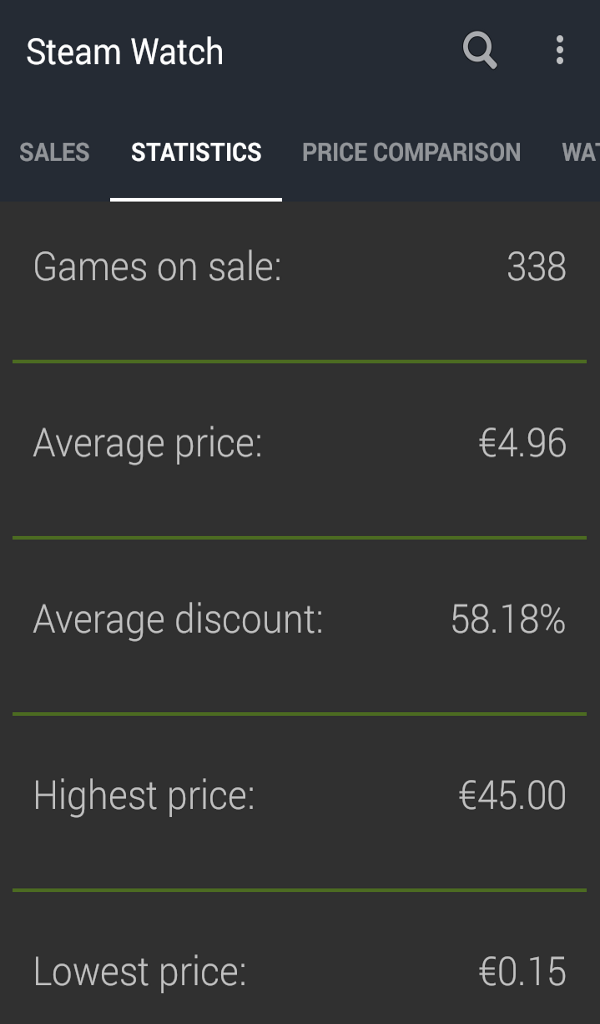 Steam Price History & Sale History