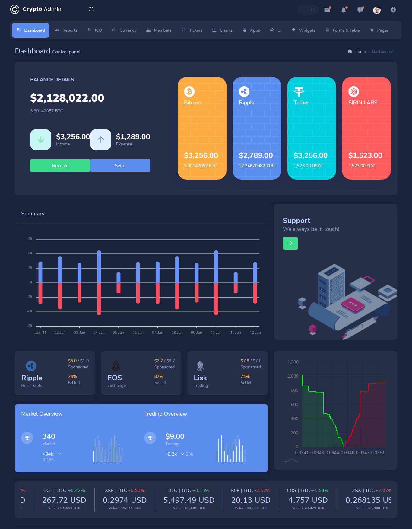 70 Top Crypto Portfolio Dashboards - Web3 Wiki