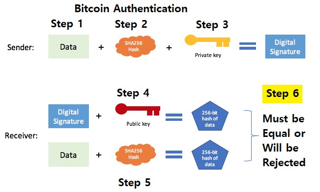 Cryptocurrency Transactions - Multi-Signature Arrangements Explained