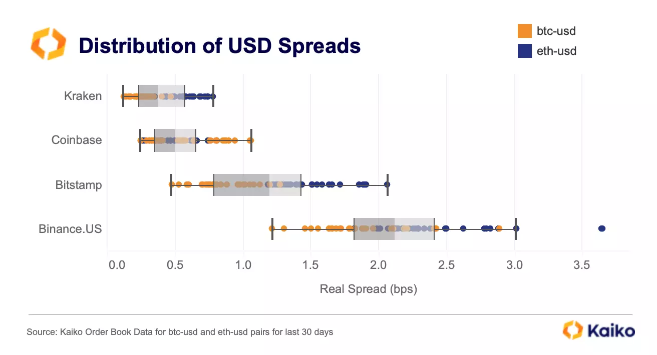 What is Bid-Ask Spread? Definition & Meaning | Crypto Wiki