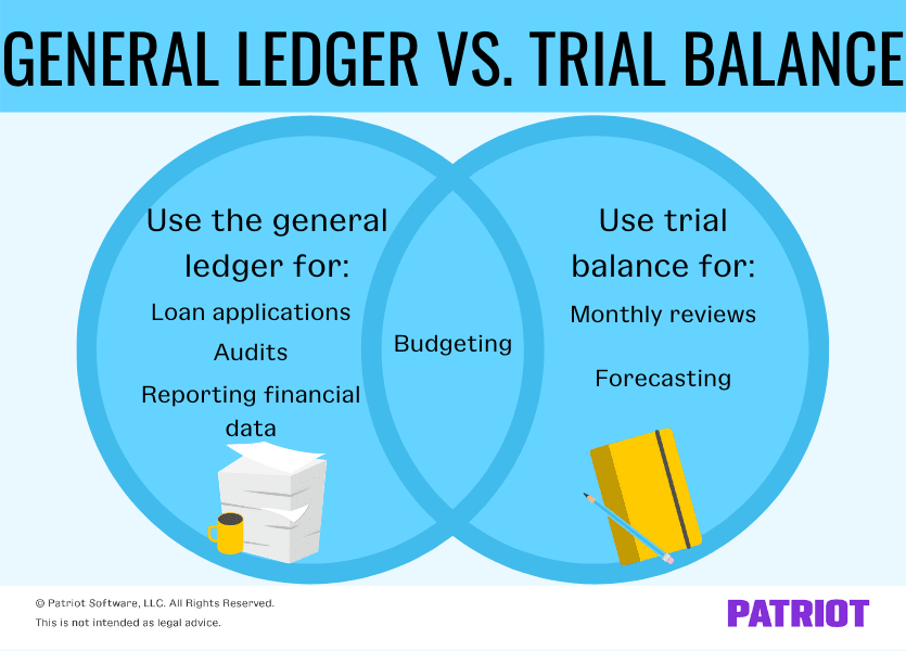 What's The Difference Between General Ledger and General Journal? | Planergy Software