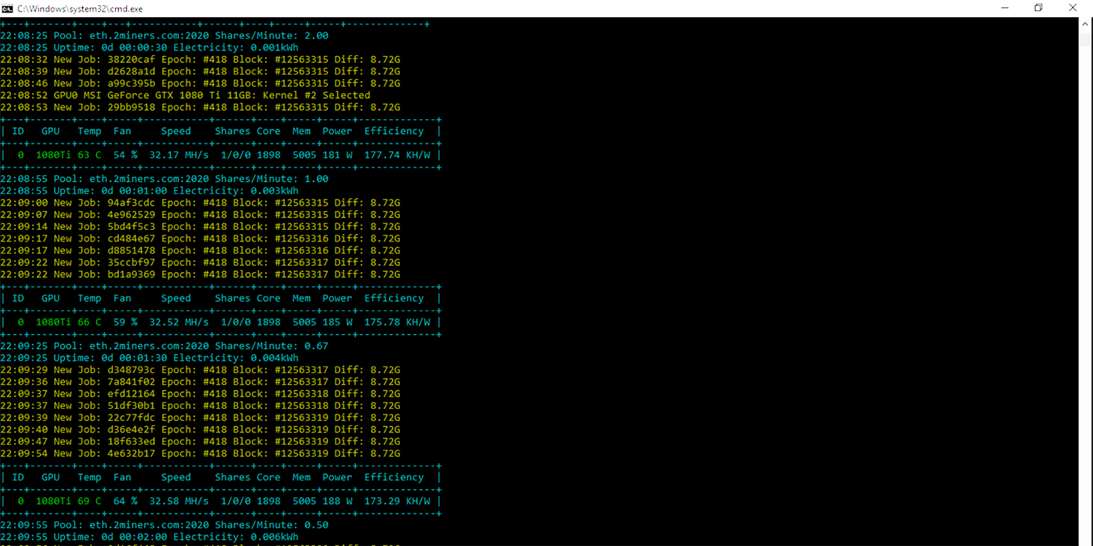 Best Zcash ZEC Mining Pool - 2Miners