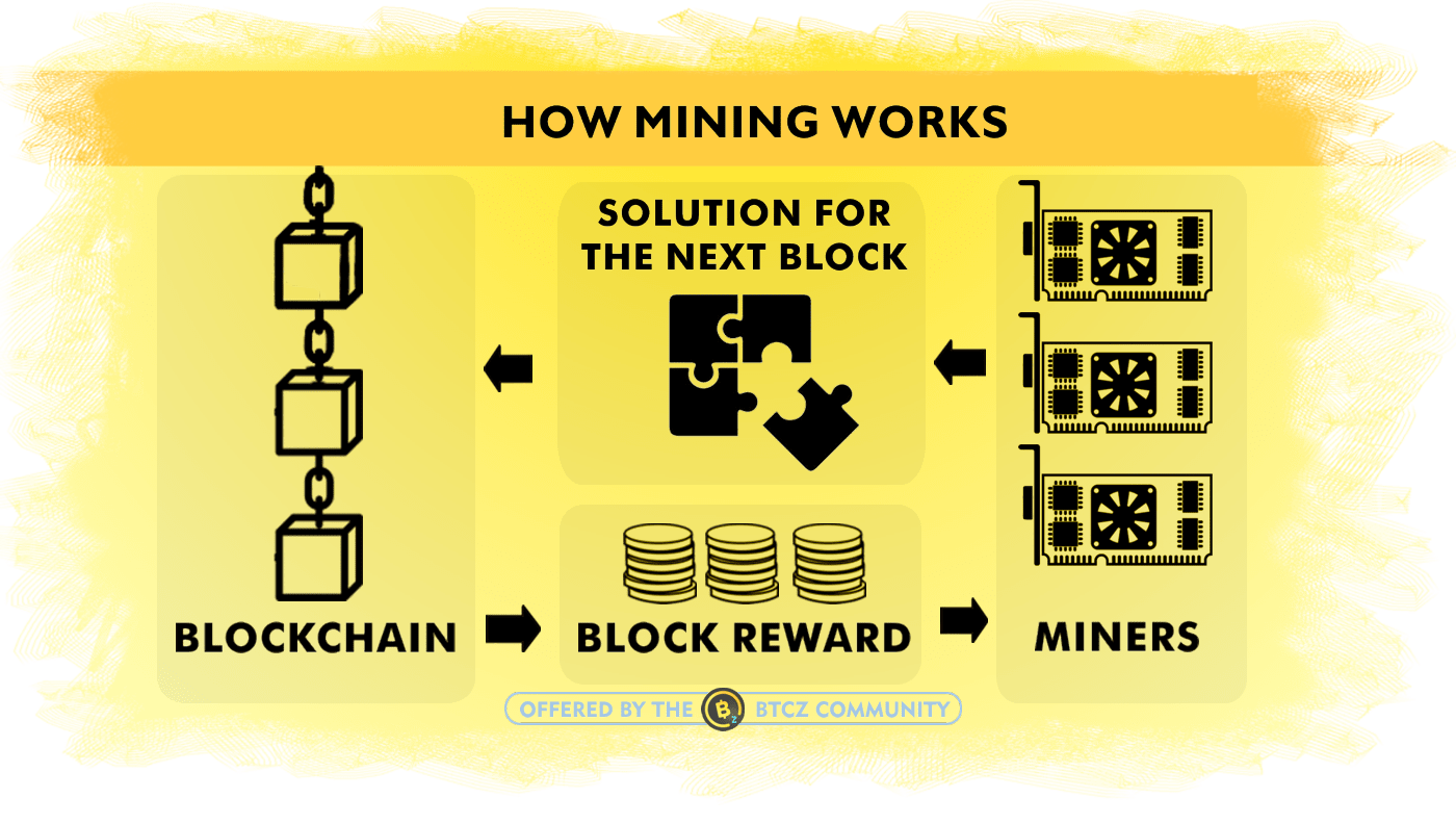 Top 10 Crypto Mining Algorithms and How They Work