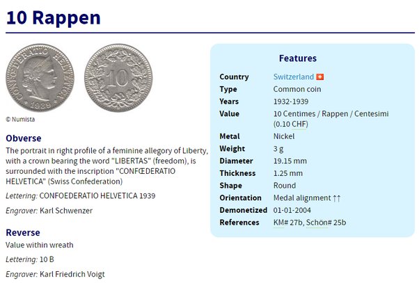 10 rappen , Switzerland - Coin value - helpbitcoin.fun