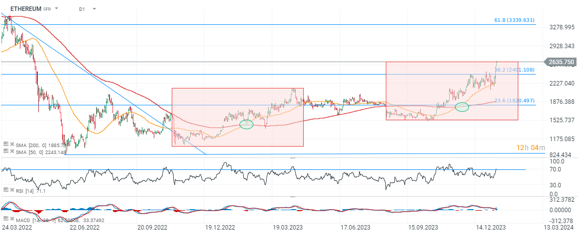 Ethereum price today, ETH to USD live price, marketcap and chart | CoinMarketCap