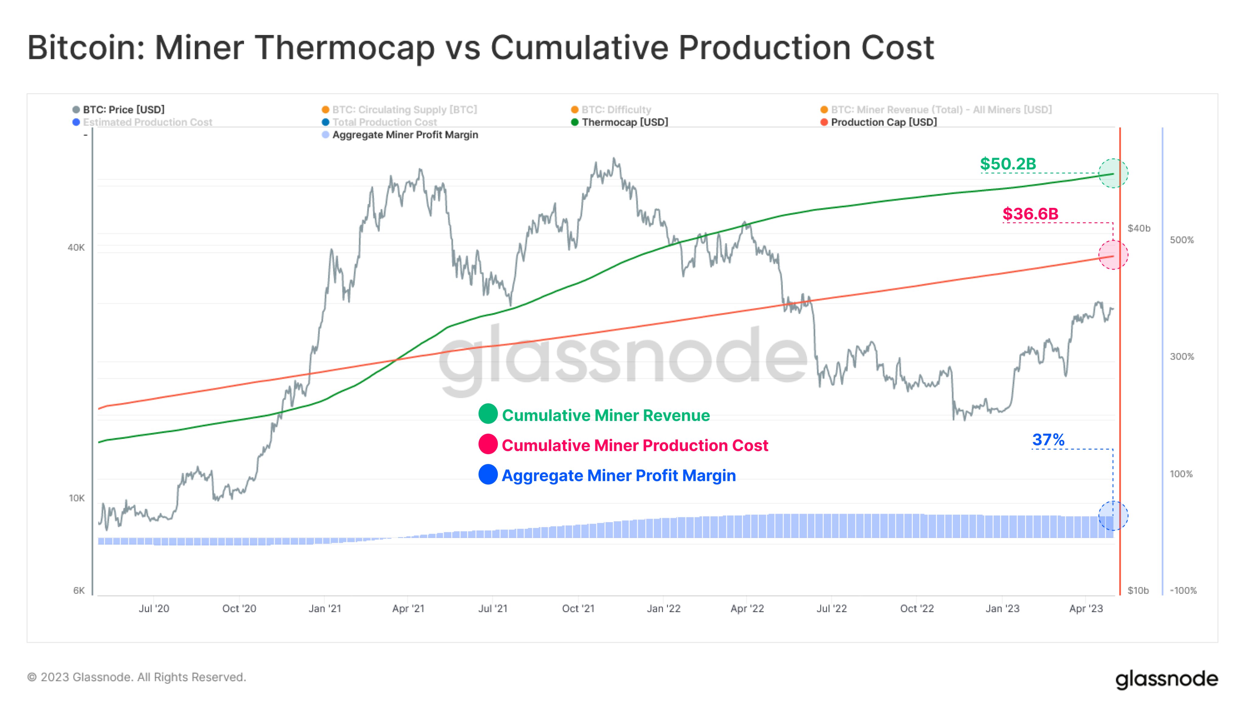 WhatToMine - Crypto coins mining profit calculator compared to Ethereum Classic