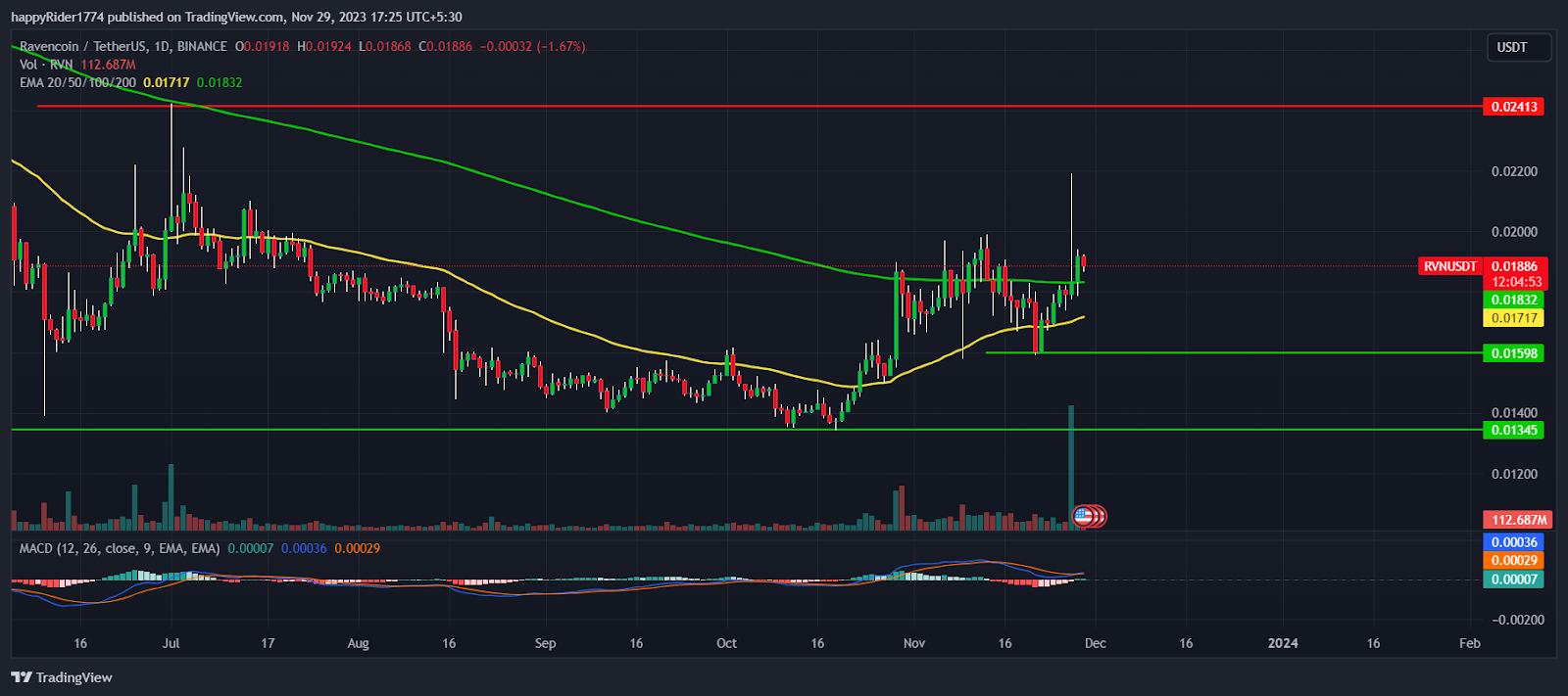 Ravencoin Price Prediction & Forecast for , , | helpbitcoin.fun