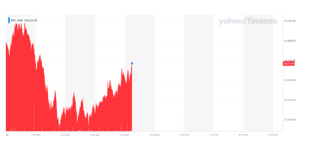 BTC-ETH Interactive Stock Chart | Bitcoin ETH Stock - Yahoo Finance