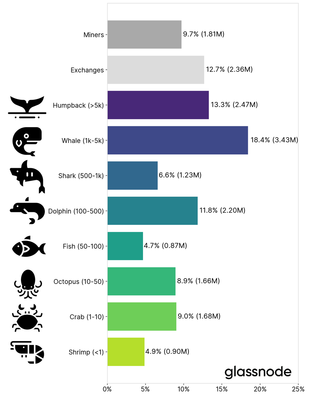 What Is A Crypto Whale - Meaning, Examples, & Tracking