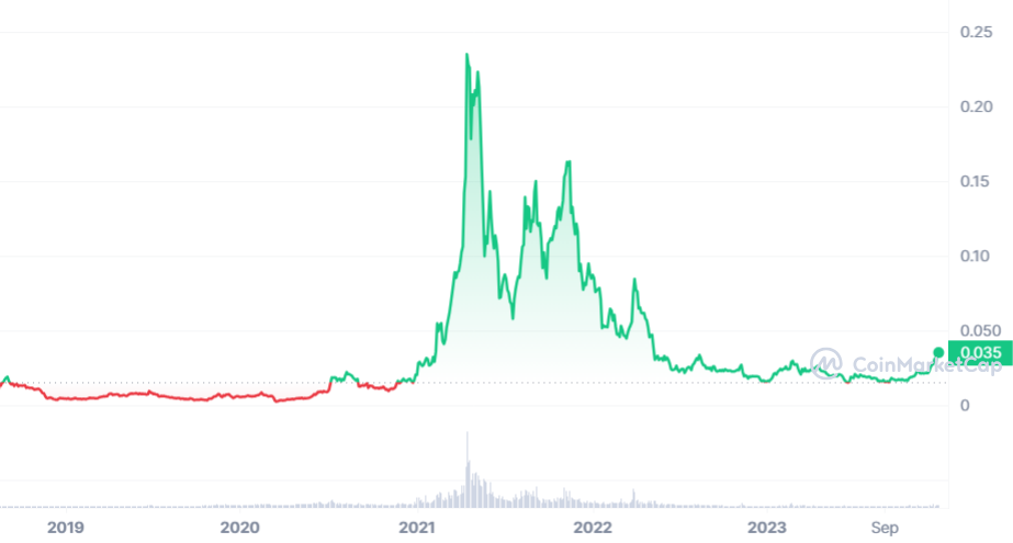 VeChain Price Will Hit $75 In According to VET Price Prediction - Space Coast Daily