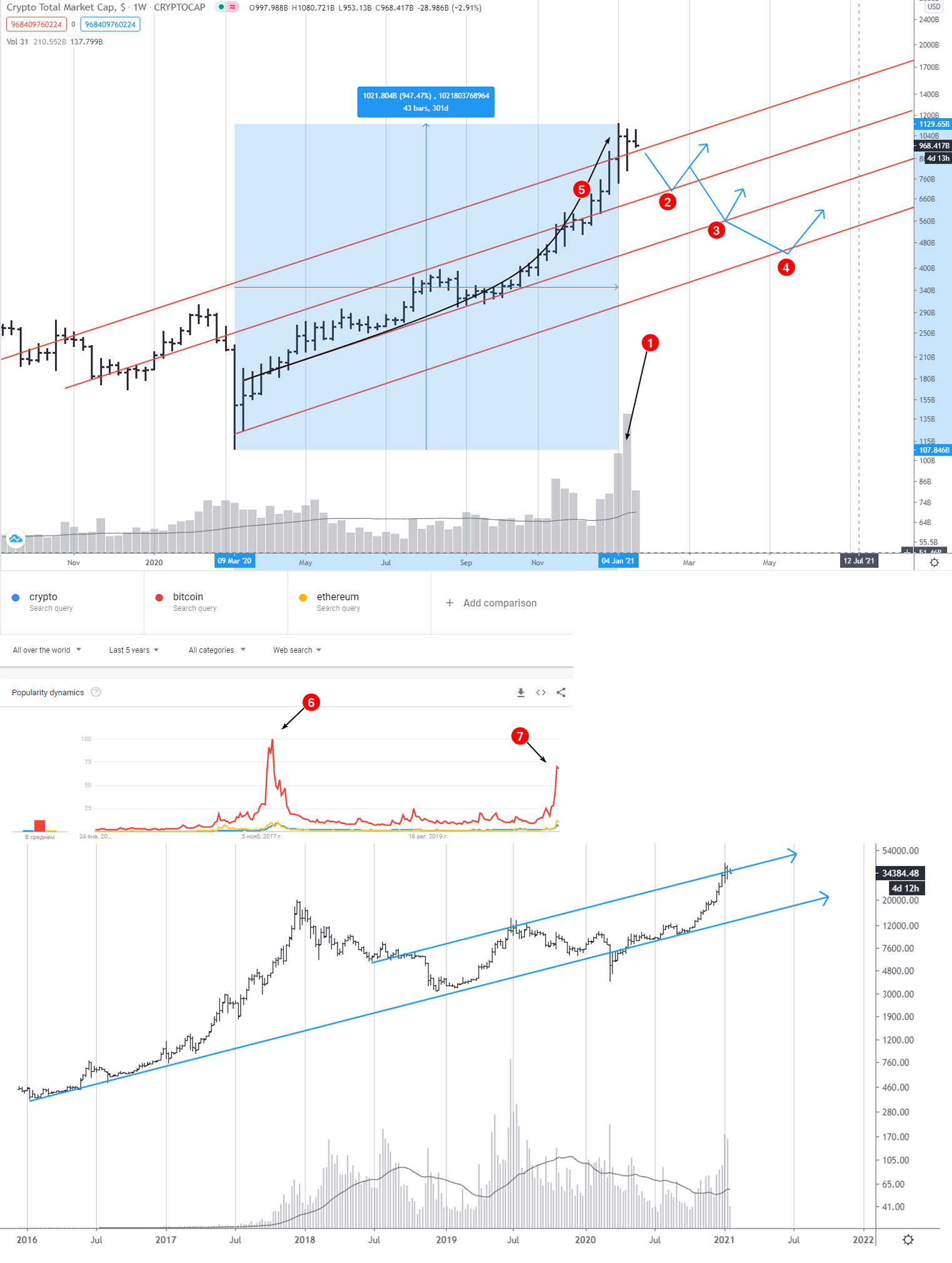 BITCOIN PRICE PREDICTION TOMORROW, WEEK AND MONTH