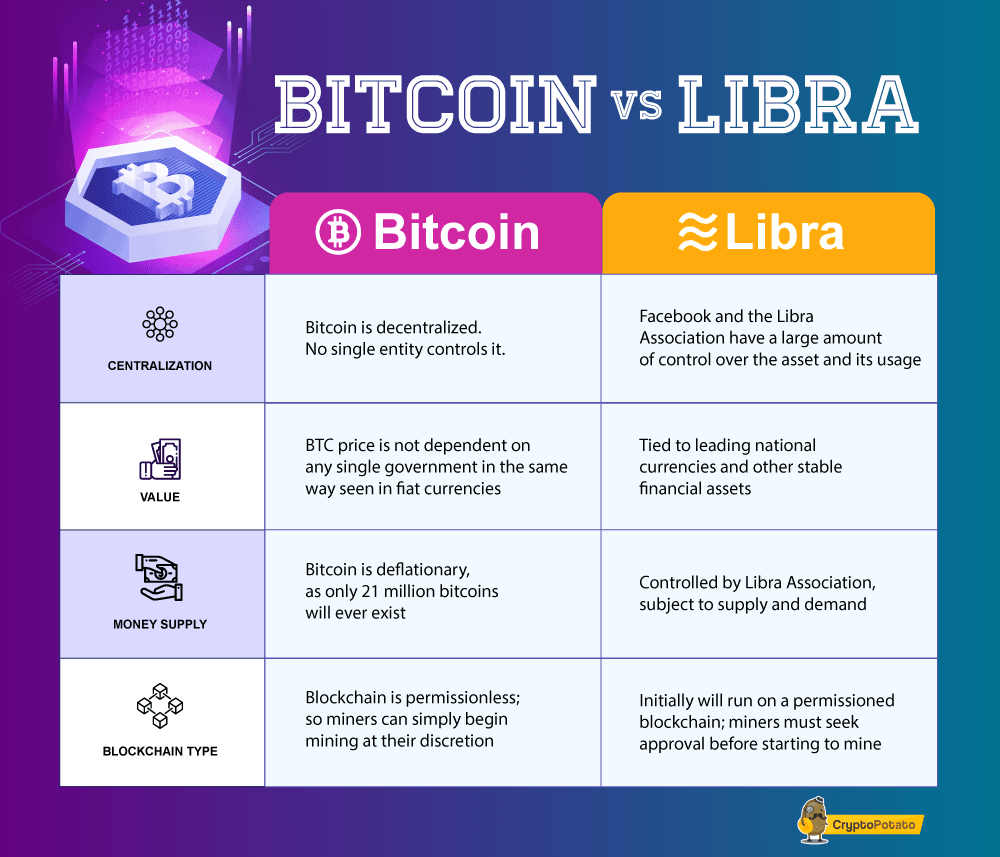 Facebook Reveals Libra Crypto's Currency Basket Breakdown: Report - CoinDesk