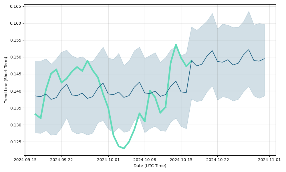 OAX Price Prediction up to $ by - OAX Forecast - 